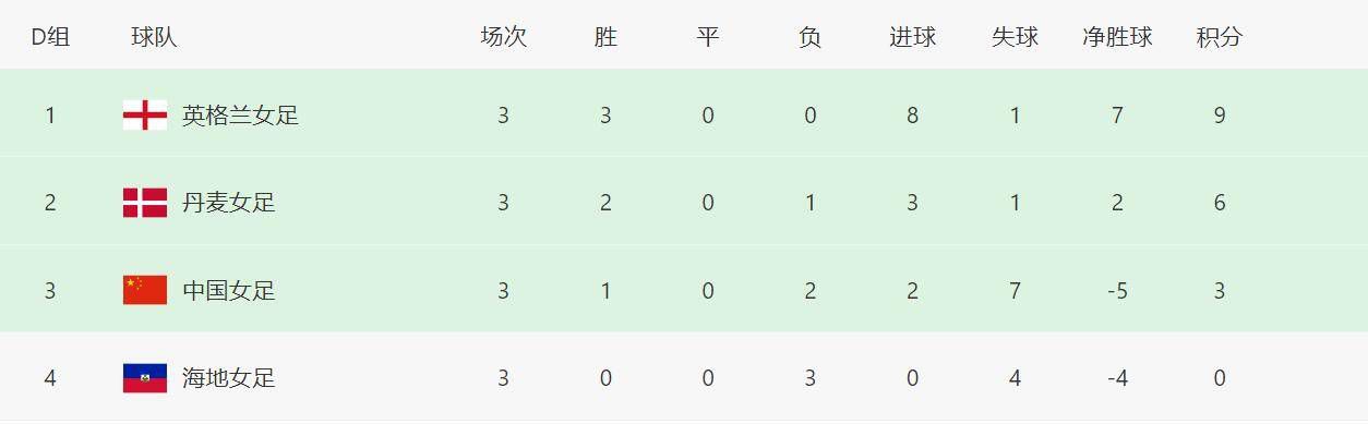 高潮前夕